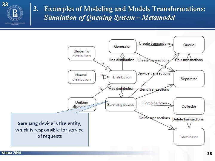33 3. Examples of Modeling and Models Transformations: Simulation of Queuing System – Metamodel