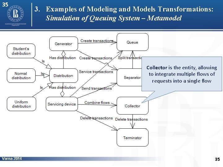 35 3. Examples of Modeling and Models Transformations: Simulation of Queuing System – Metamodel