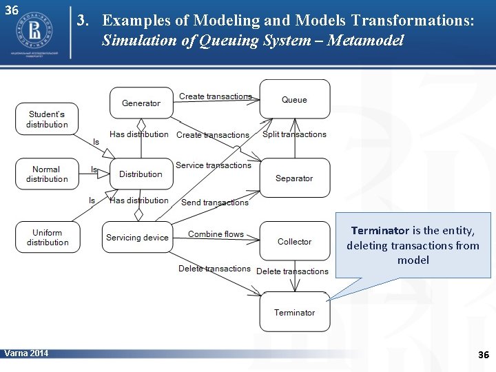 36 3. Examples of Modeling and Models Transformations: Simulation of Queuing System – Metamodel