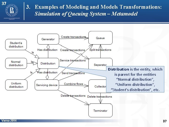 37 3. Examples of Modeling and Models Transformations: Simulation of Queuing System – Metamodel