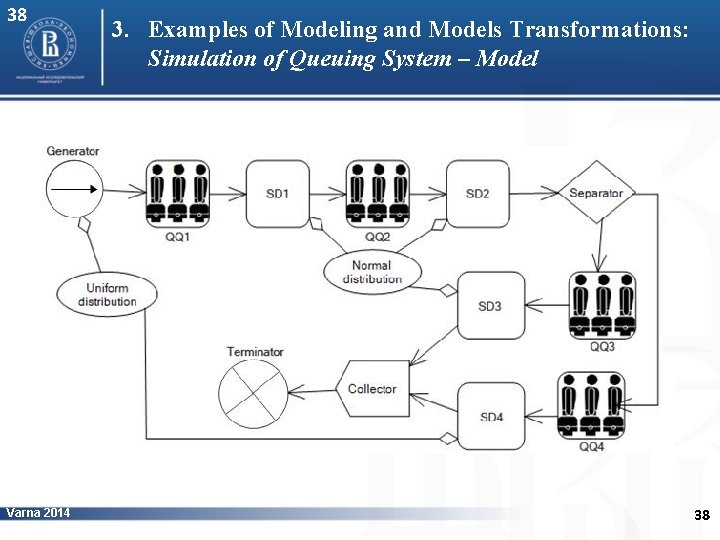 38 Varna 2014 3. Examples of Modeling and Models Transformations: Simulation of Queuing System
