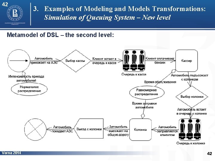 42 3. Examples of Modeling and Models Transformations: Simulation of Queuing System – New