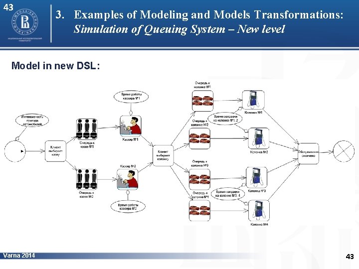 43 3. Examples of Modeling and Models Transformations: Simulation of Queuing System – New