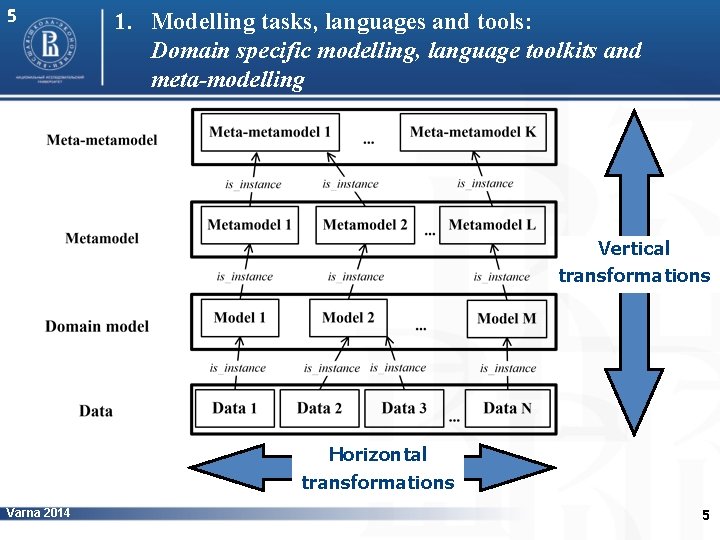 5 1. Modelling tasks, languages and tools: Domain specific modelling, language toolkits and meta-modelling