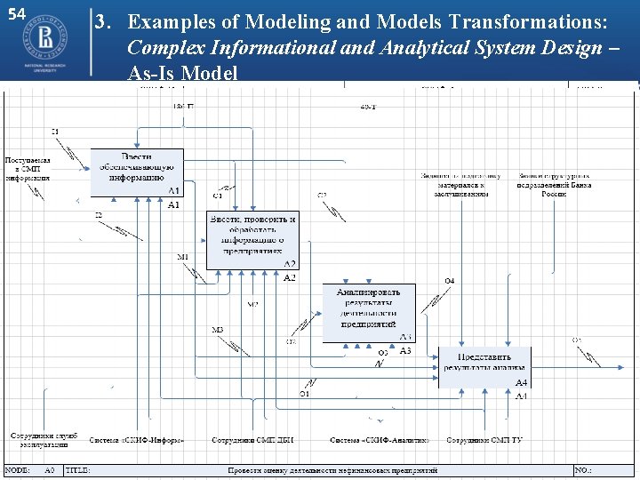 54 Varna 2014 3. Examples of Modeling and Models Transformations: Complex Informational and Analytical
