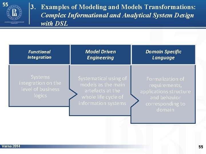 55 3. Examples of Modeling and Models Transformations: Complex Informational and Analytical System Design