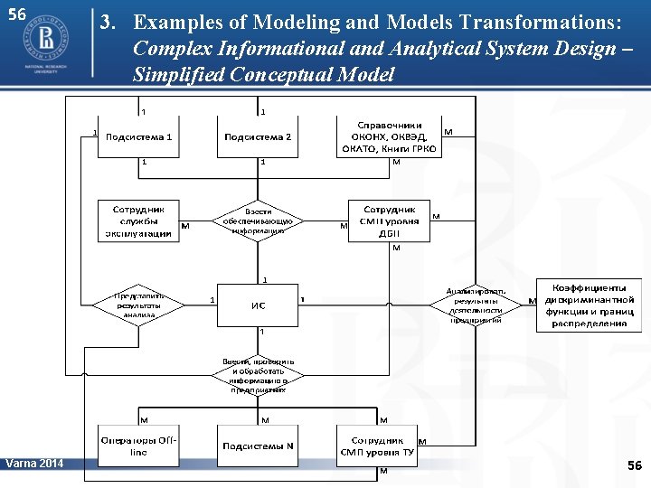 56 Varna 2014 3. Examples of Modeling and Models Transformations: Complex Informational and Analytical