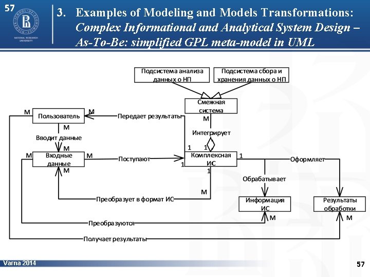 57 Varna 2014 3. Examples of Modeling and Models Transformations: Complex Informational and Analytical