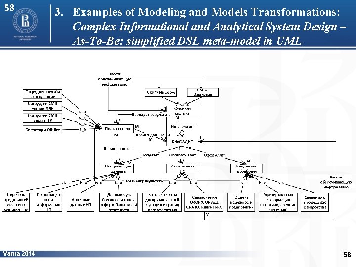 58 Varna 2014 3. Examples of Modeling and Models Transformations: Complex Informational and Analytical