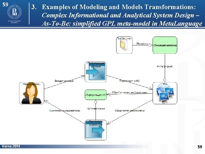 59 Varna 2014 3. Examples of Modeling and Models Transformations: Complex Informational and Analytical