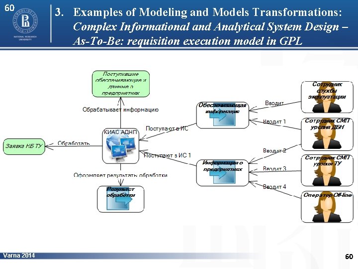 60 Varna 2014 3. Examples of Modeling and Models Transformations: Complex Informational and Analytical