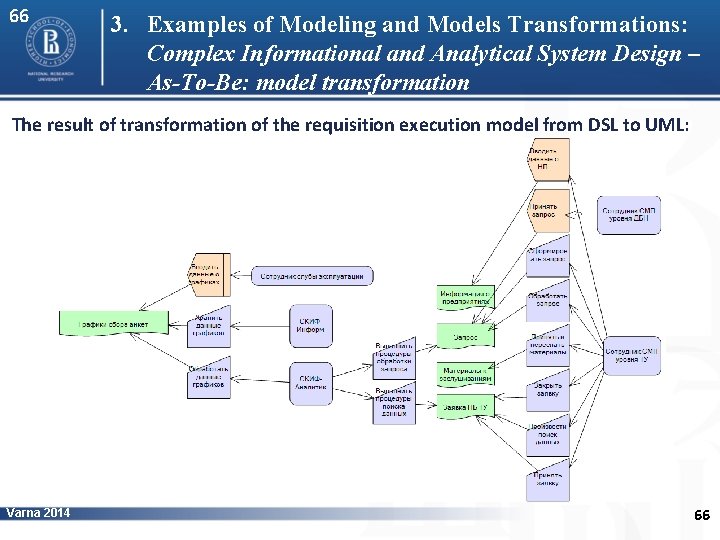 66 3. Examples of Modeling and Models Transformations: Complex Informational and Analytical System Design