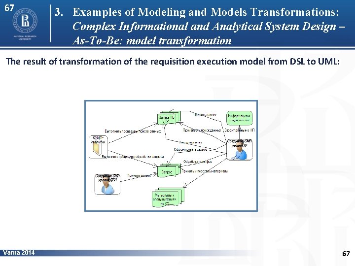 67 3. Examples of Modeling and Models Transformations: Complex Informational and Analytical System Design