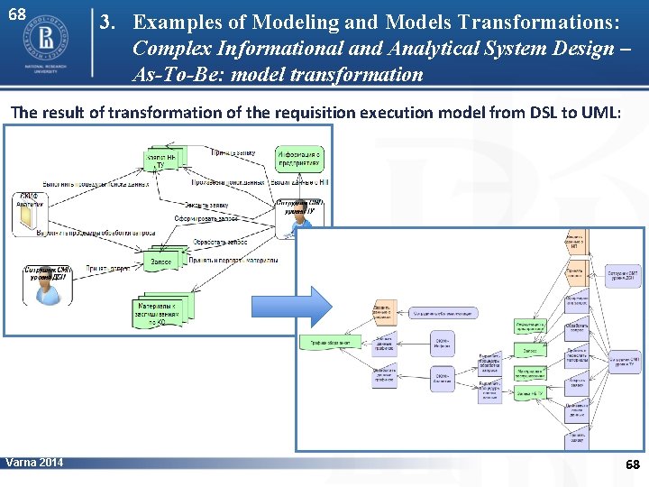 68 3. Examples of Modeling and Models Transformations: Complex Informational and Analytical System Design