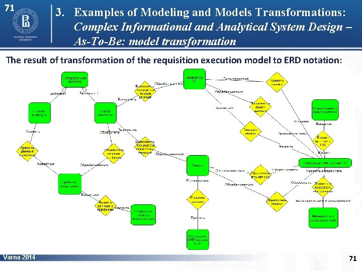 71 3. Examples of Modeling and Models Transformations: Complex Informational and Analytical System Design