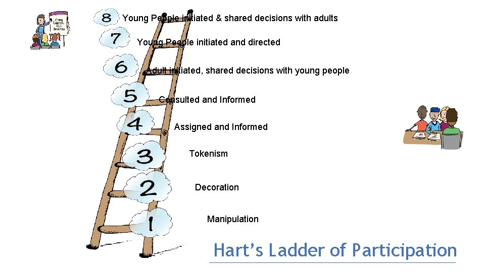 Young People initiated & shared decisions with adults Young People initiated and directed Adult