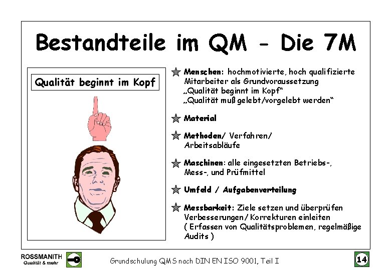 Bestandteile im QM - Die 7 M Qualität beginnt im Kopf Menschen: hochmotivierte, hoch