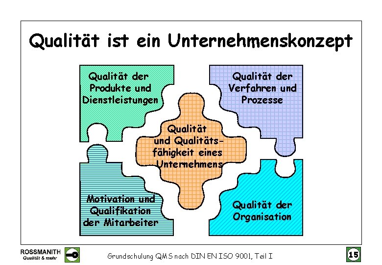 Qualität ist ein Unternehmenskonzept Qualität der Produkte und Dienstleistungen Qualität der Verfahren und Prozesse