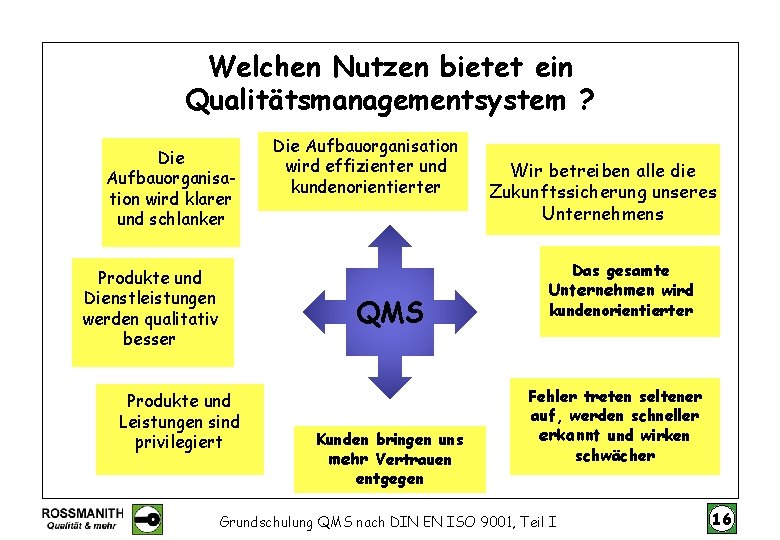 Welchen Nutzen bietet ein Qualitätsmanagementsystem ? Die Aufbauorganisation wird klarer und schlanker Produkte und