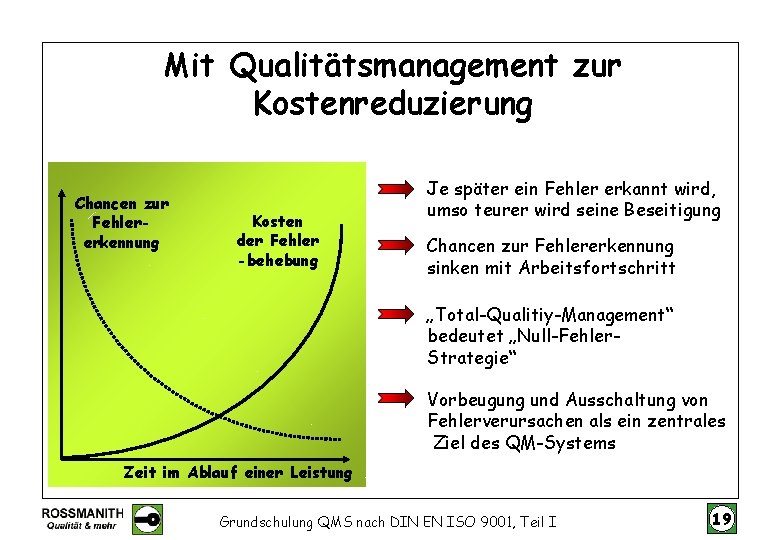 Mit Qualitätsmanagement zur Kostenreduzierung Chancen zur Fehlererkennung Kosten der Fehler -behebung Je später ein