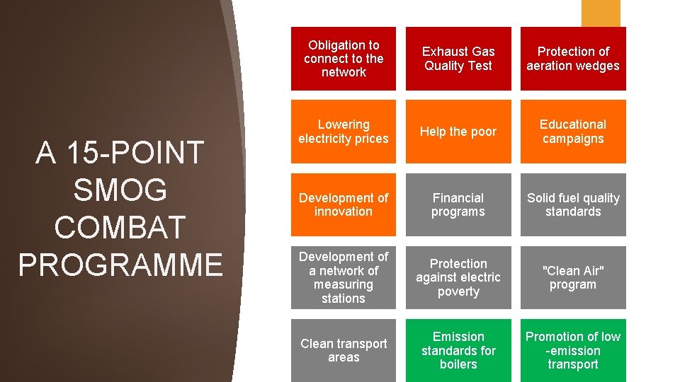 A 15 -POINT SMOG COMBAT PROGRAMME Obligation to connect to the network Exhaust Gas