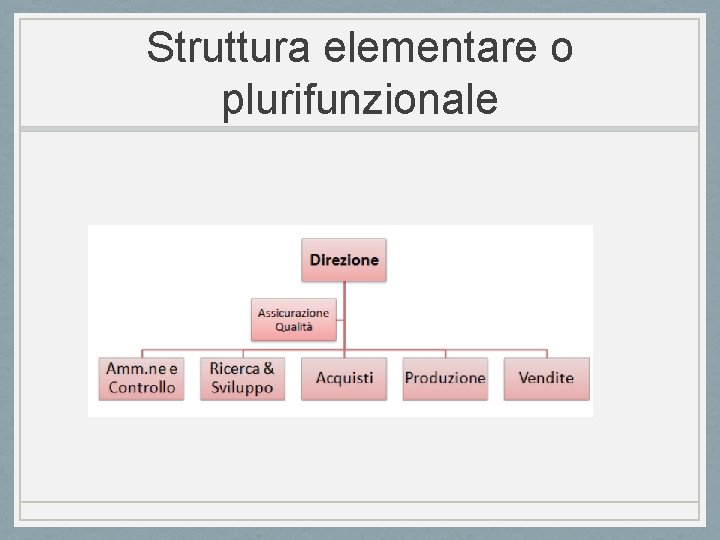 Struttura elementare o plurifunzionale 