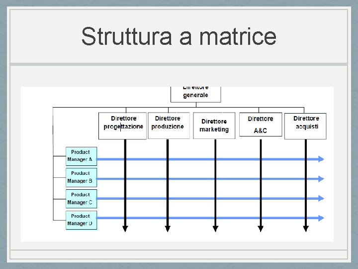 Struttura a matrice 