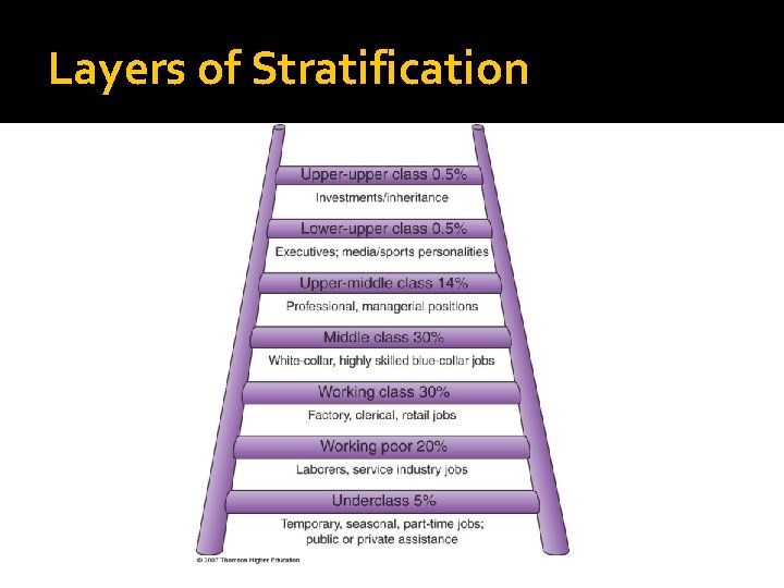 Layers of Stratification 