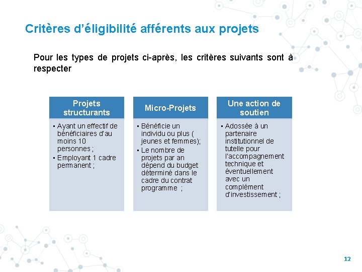 Critères d’éligibilité afférents aux projets Pour les types de projets ci-après, les critères suivants