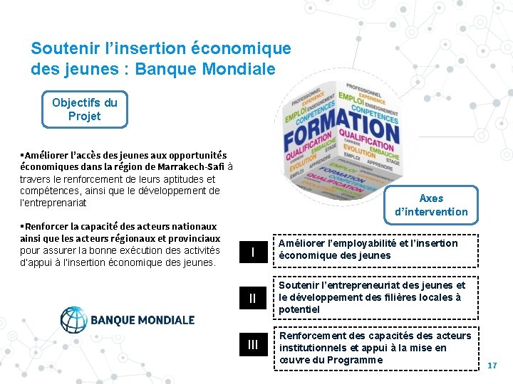 Soutenir l’insertion économique des jeunes : Banque Mondiale Objectifs du Projet §Améliorer l’accès des