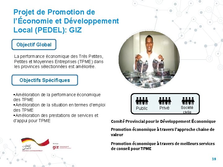 Projet de Promotion de l’Économie et Développement Local (PEDEL): GIZ Objectif Global La performance