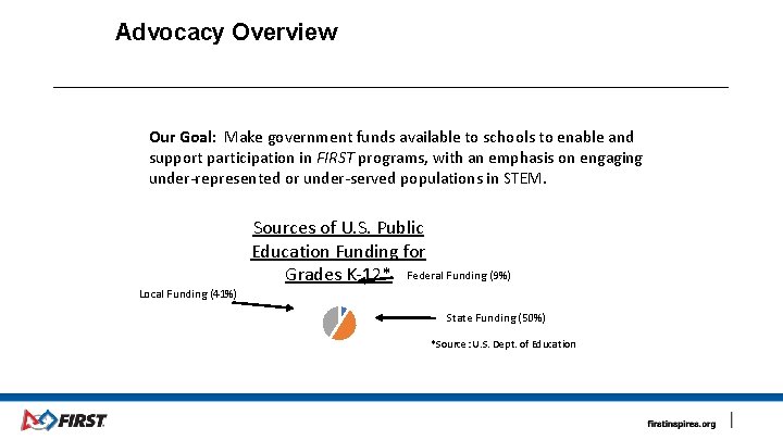 Advocacy Overview Our Goal: Make government funds available to schools to enable and support