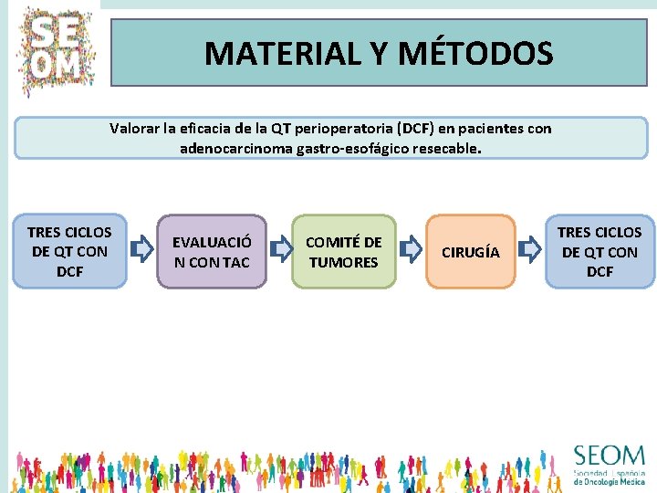 MATERIAL Y MÉTODOS Valorar la eficacia de la QT perioperatoria (DCF) en pacientes con