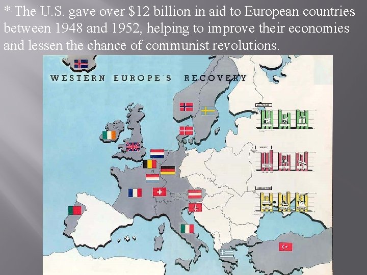 * The U. S. gave over $12 billion in aid to European countries between