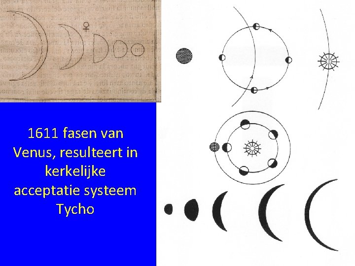 1611 fasen van Venus, resulteert in kerkelijke acceptatie systeem Tycho 