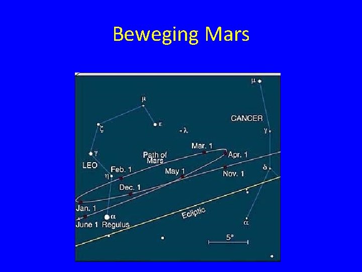 Beweging Mars 