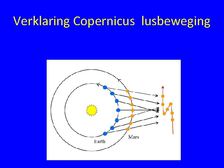 Verklaring Copernicus lusbeweging 