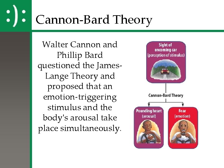Cannon-Bard Theory Walter Cannon and Phillip Bard questioned the James. Lange Theory and proposed