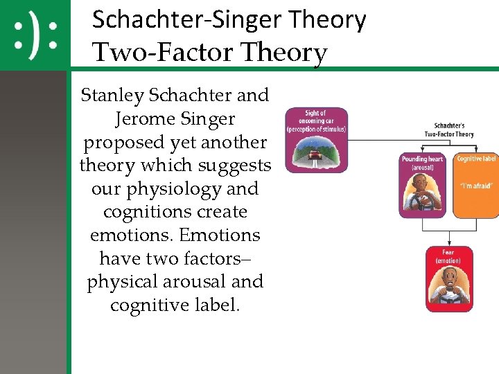 Schachter-Singer Theory Two-Factor Theory Stanley Schachter and Jerome Singer proposed yet another theory which