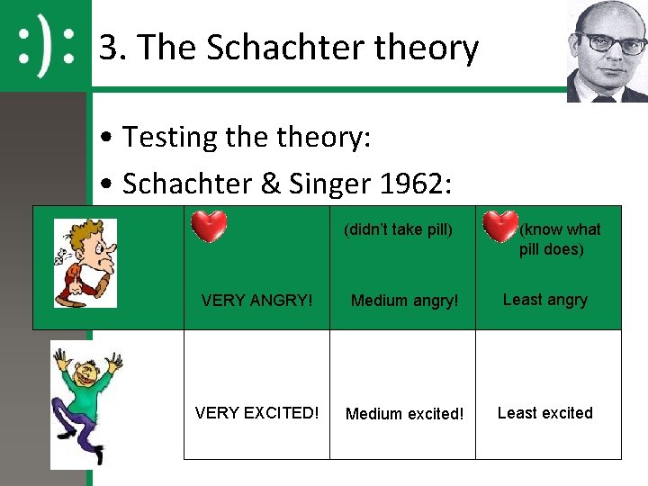 3. The Schachter theory • Testing theory: • Schachter & Singer 1962: (didn’t take