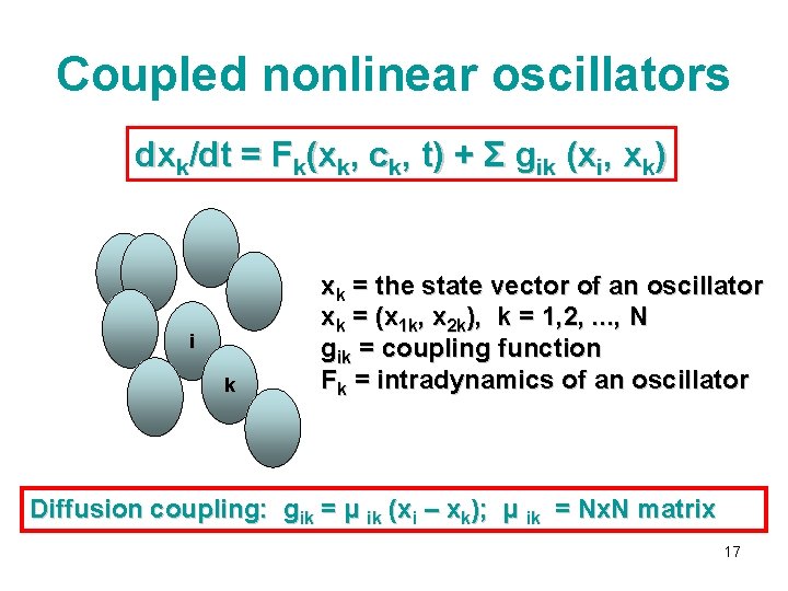 Coupled nonlinear oscillators dxk/dt = Fk(xk, ck, t) + Σ gik (xi, xk) i