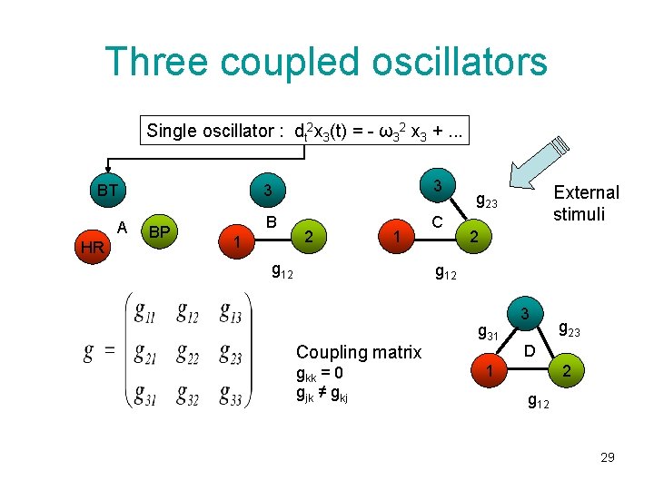 Three coupled oscillators Single oscillator : dt 2 x 3(t) = - ω32 x