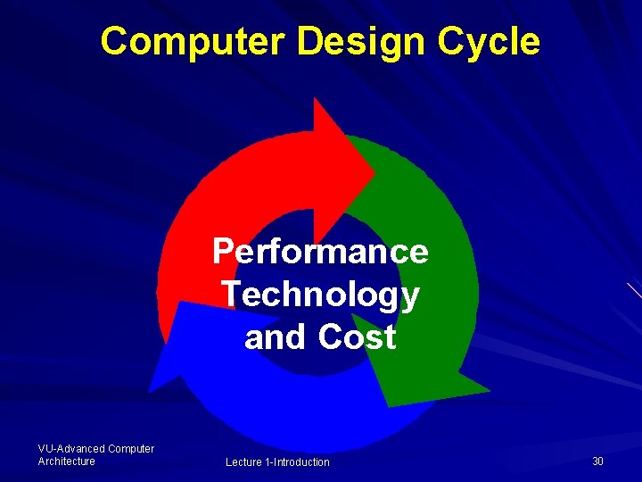 Computer Design Cycle Performance Technology and Cost VU-Advanced Computer Architecture Lecture 1 -Introduction 30