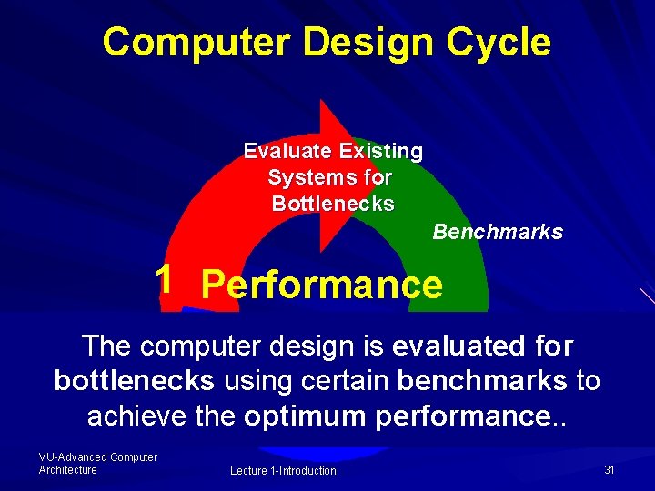 Computer Design Cycle Evaluate Existing Systems for Bottlenecks Benchmarks 1 Performance Technology and cost