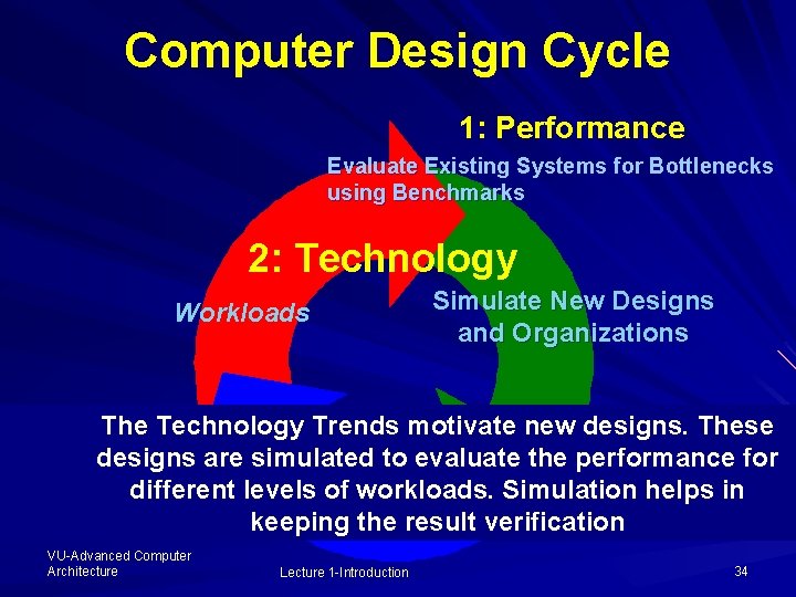 Computer Design Cycle 1: Performance Evaluate Existing Systems for Bottlenecks using Benchmarks 2: Technology