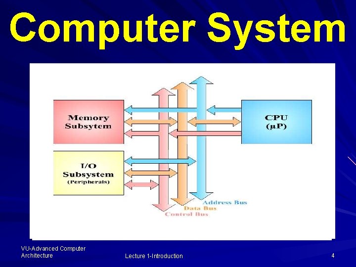 Computer System VU-Advanced Computer Architecture Lecture 1 -Introduction 4 