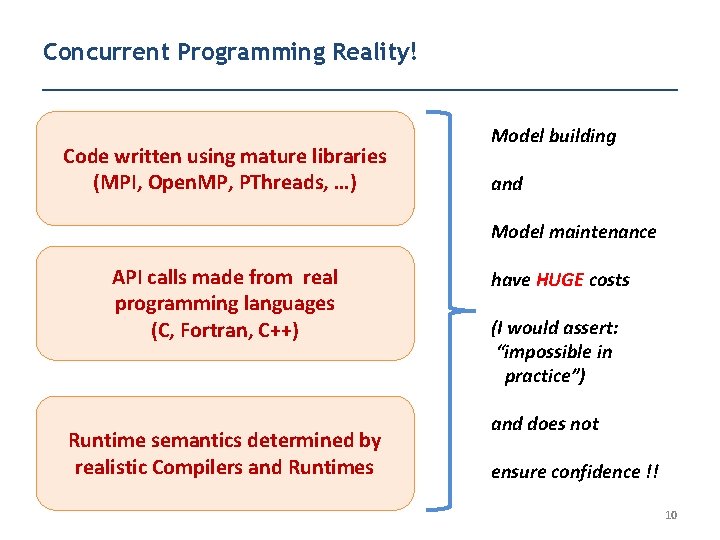 Concurrent Programming Reality! Code written using mature libraries (MPI, Open. MP, PThreads, …) Model