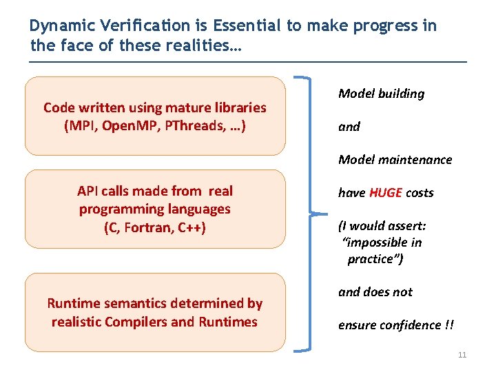 Dynamic Verification is Essential to make progress in the face of these realities… Code