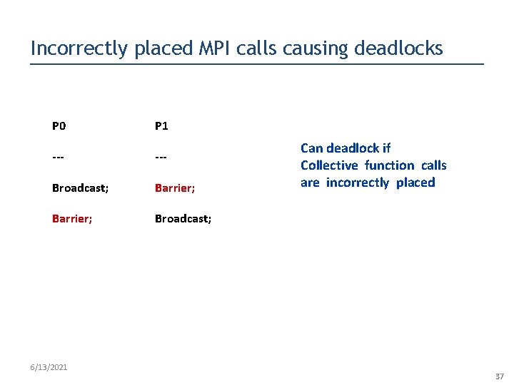 Incorrectly placed MPI calls causing deadlocks P 0 P 1 --- Broadcast; Barrier; Broadcast;