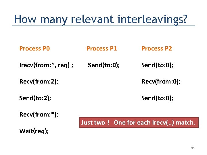 How many relevant interleavings? Process P 0 Process P 1 Process P 2 Irecv(from: